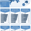 Top Countries to Migrate to in the World